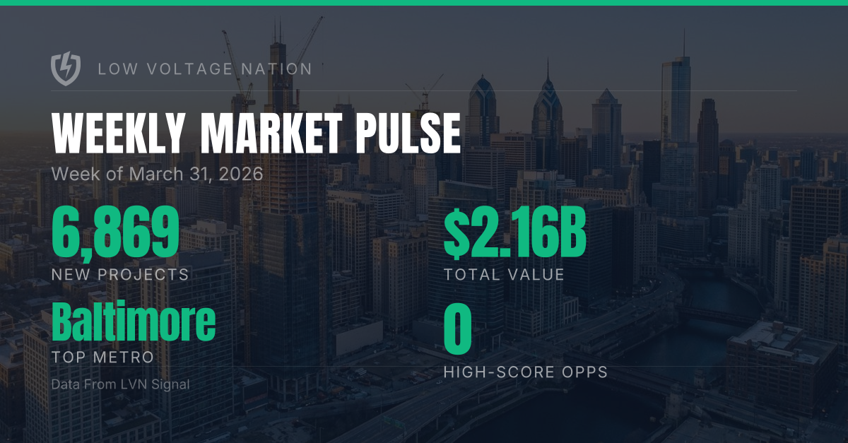 Weekly Market Pulse: 6,869 New LV Projects, $2.16B in Construction Activity