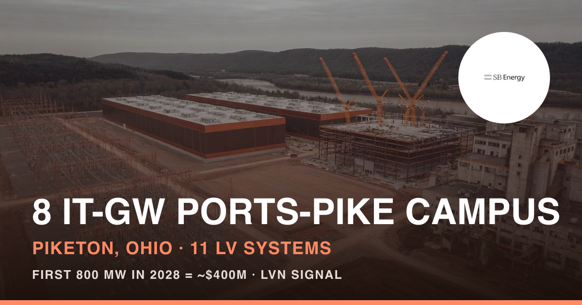 8 Gigawatt OpenAI Campus in Ohio Needs 11 Low Voltage Systems