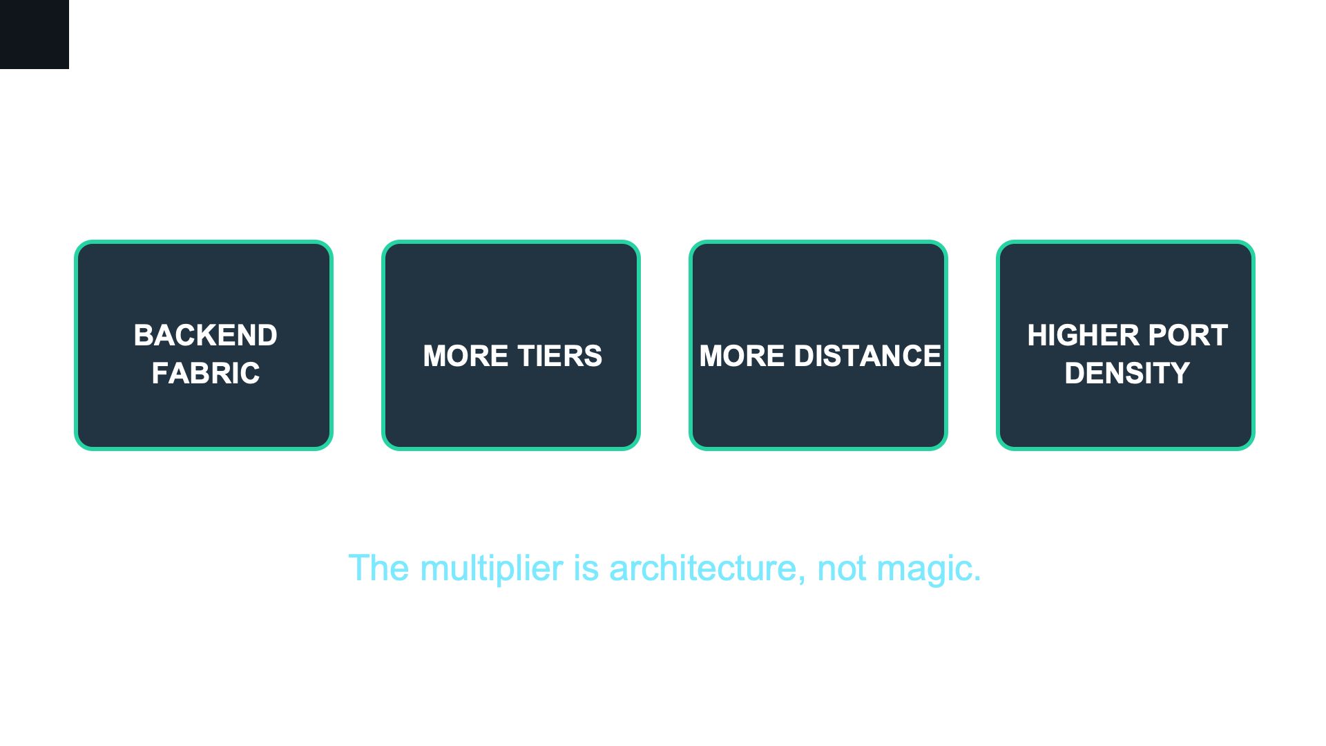Four-step fiber multiplier