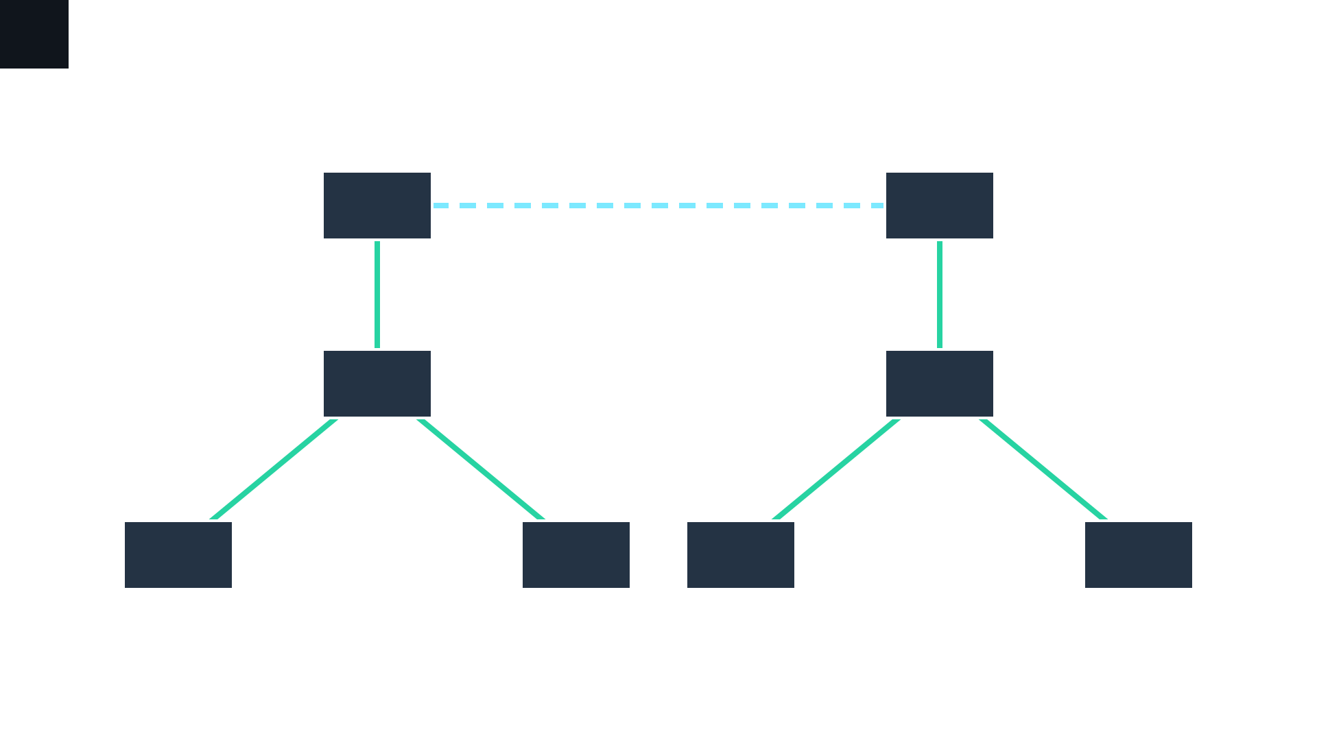 Simplified two-plane topology multiplier