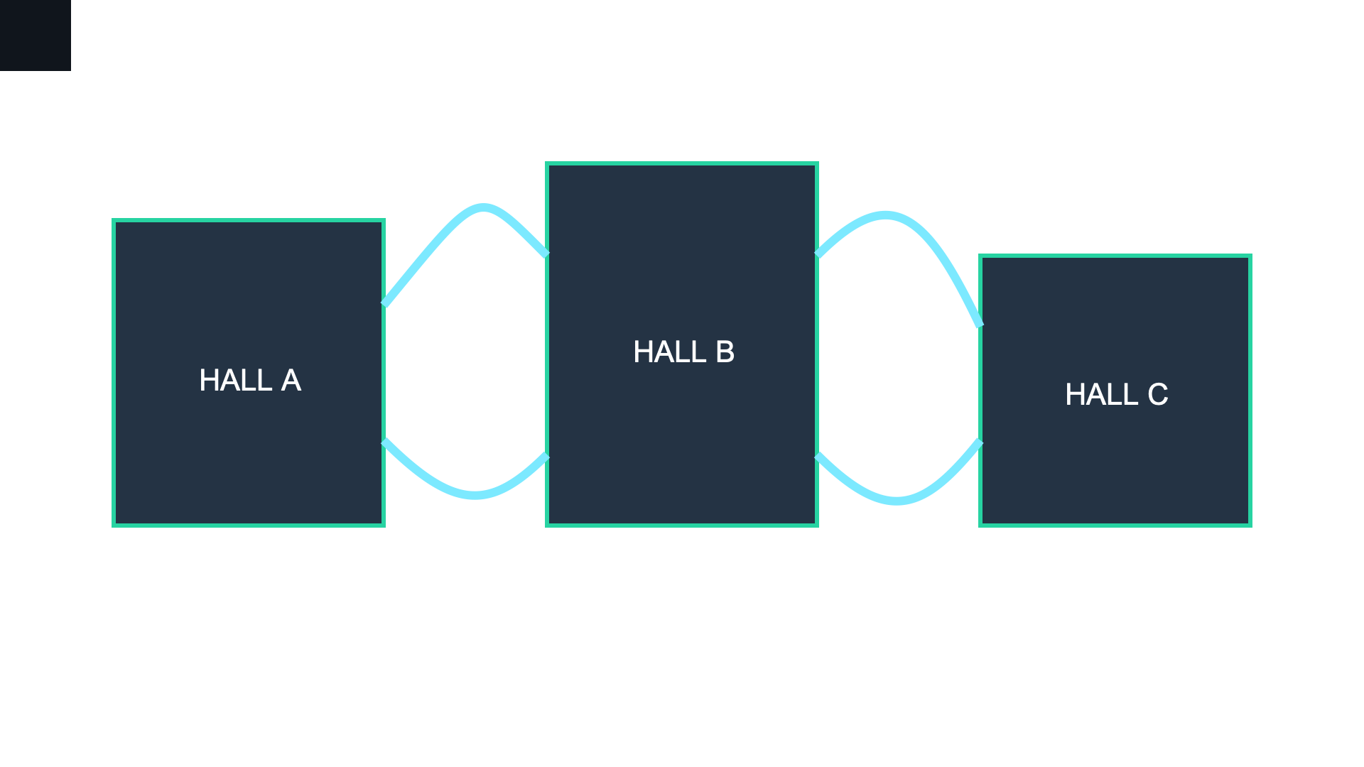 Conceptual multi-building backend fabric