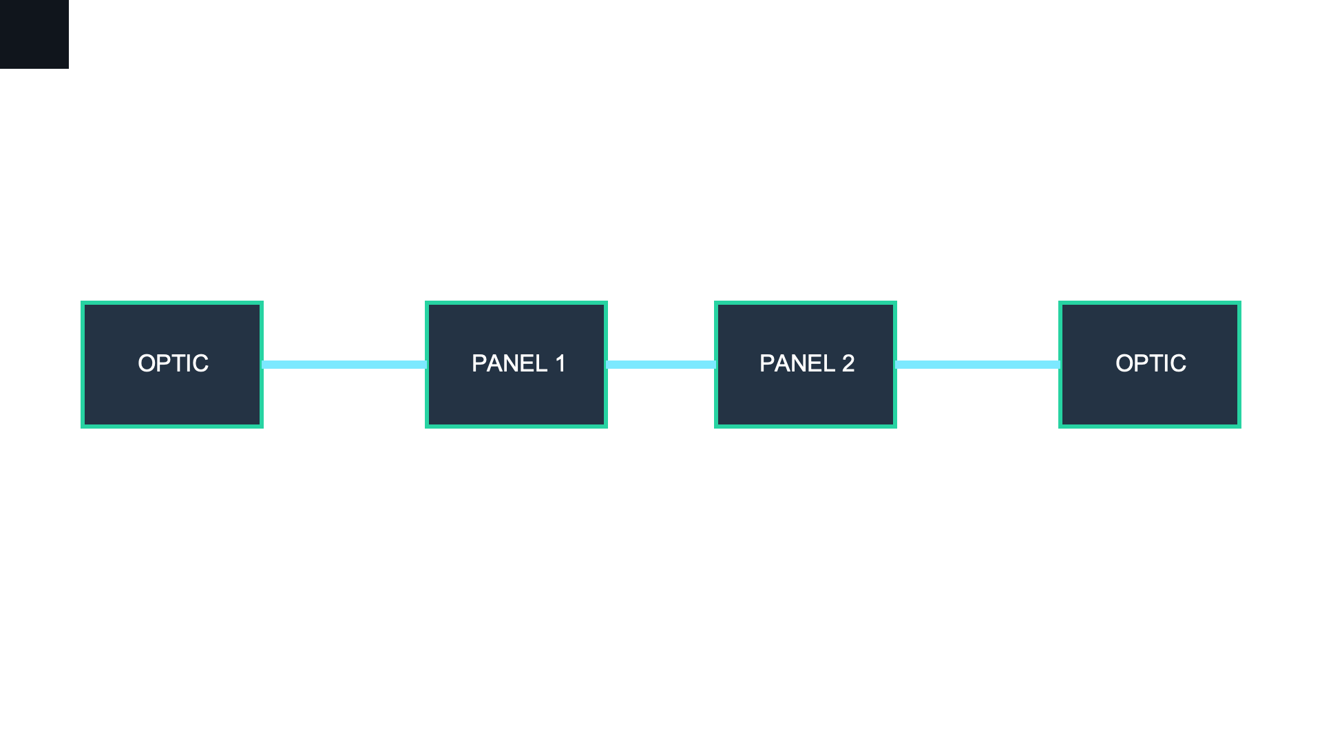 Loss-budget chain with two panels