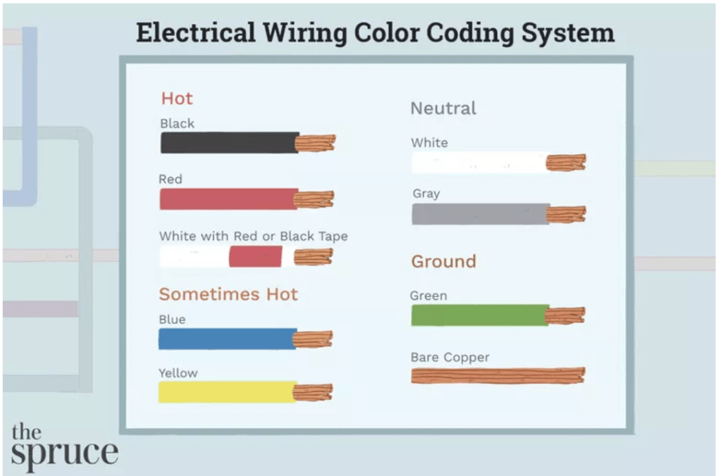 Low Voltage Wire Coloring
